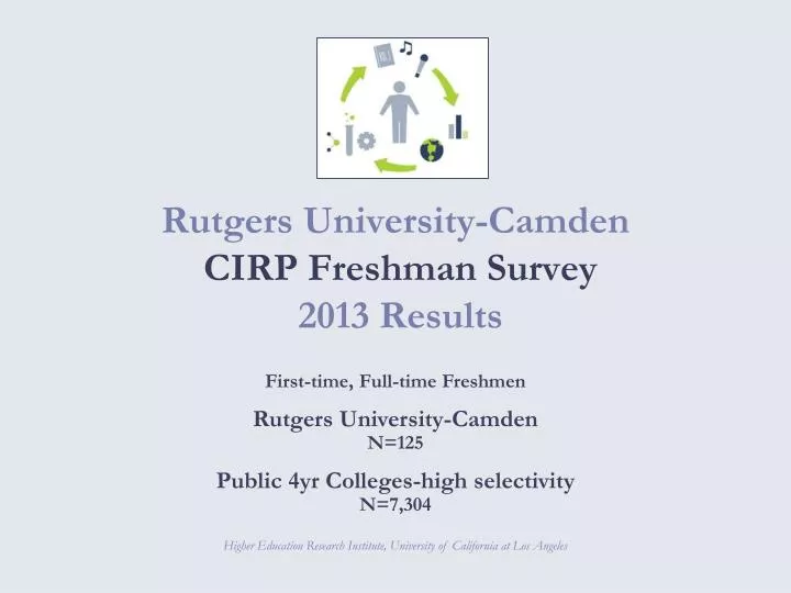 rutgers university camden cirp freshman survey 2013 results