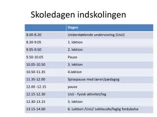 skoledagen indskolingen