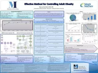 Effective Method for Controlling Adult Obesity