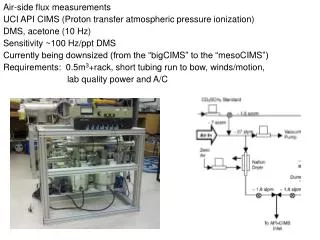 Air-side flux measurements UCI API CIMS ( Proton transfer atmospheric pressure ionization)