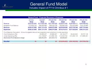 General Fund Model Includes Impact of FY14 Omnibus # 1