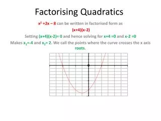 Factorising Quadratics