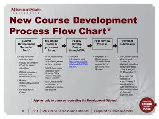 New Course Development Process Flow Chart*