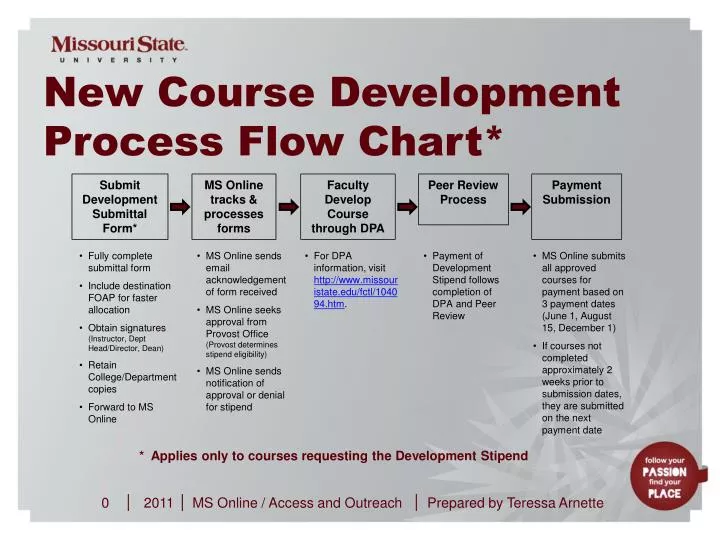 new course development process flow chart