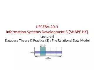 UFCE8V-20-3 Information Systems Development 3 (SHAPE HK)