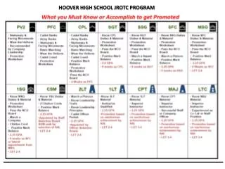 HOOVER HIGH SCHOOL JROTC PROGRAM