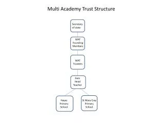 Multi Academy Trust Structure