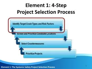 Element 1: 4-Step Project Selection Process