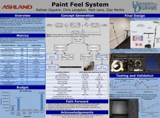 Paint Feel System