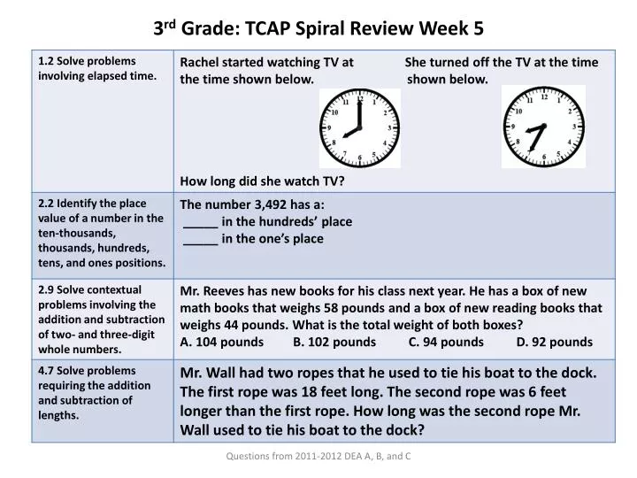 3 rd grade tcap spiral review week 5