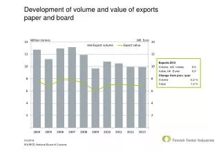 Development of volume and value of exports paper and board