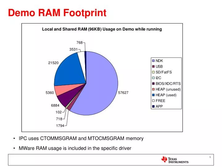 demo ram footprint