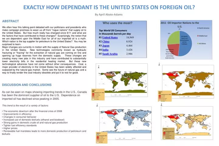 exactly how dependant is the united states on foreign oil