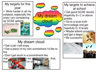 My dream cloud