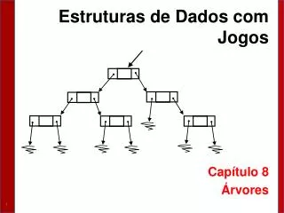estruturas de dados com jogos