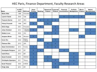 HEC Paris, Finance Department , Faculty Research Areas
