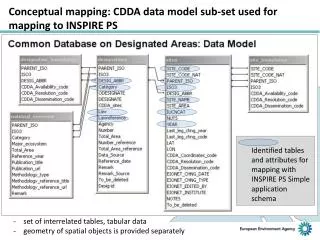 Conceptual mapping: CDDA data model sub-set used for mapping to INSPIRE PS