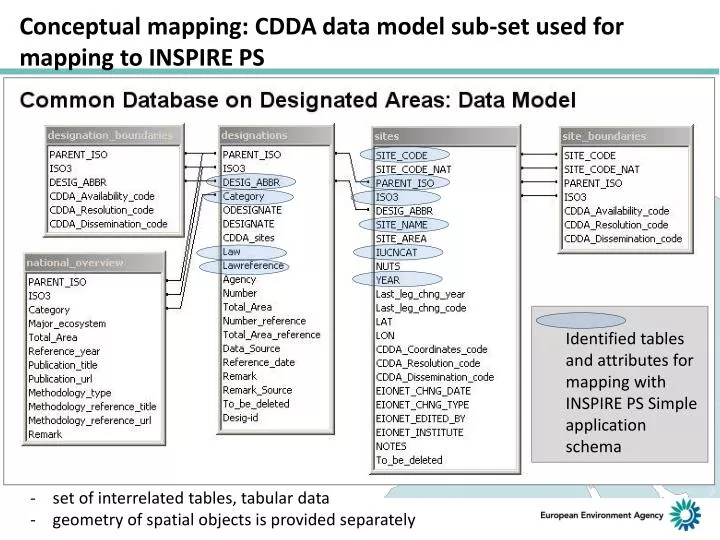 conceptual mapping cdda data model sub set used for mapping to inspire ps