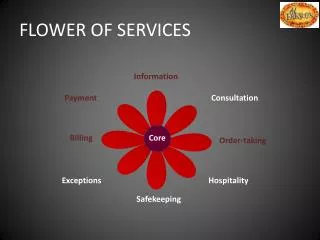 FLOWER OF SERVICES