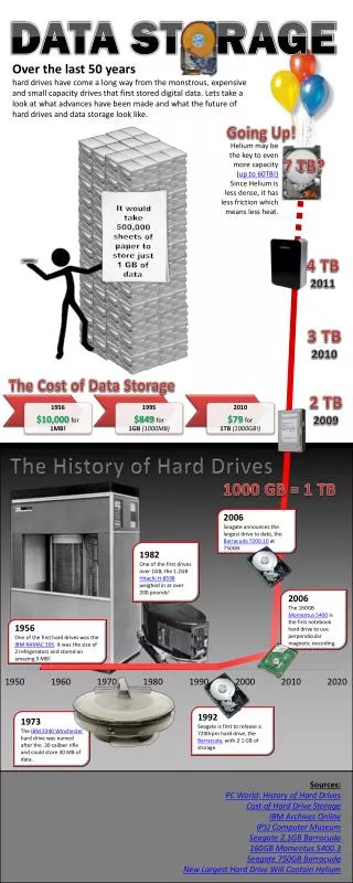 The History of Hard Drives