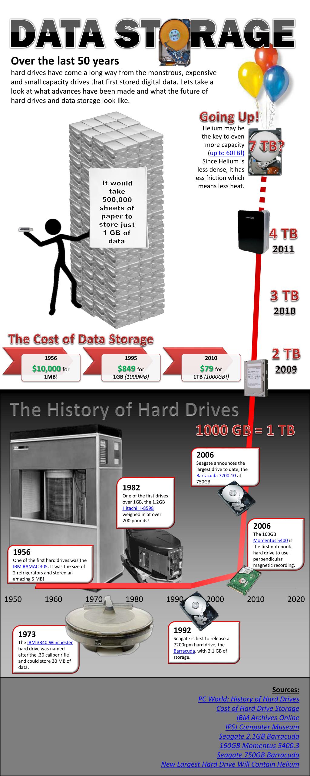 Who Invented Hdd PPT - The History of Hard Drives PowerPoint Presentation, free download ...