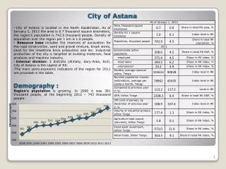 City of Astana
