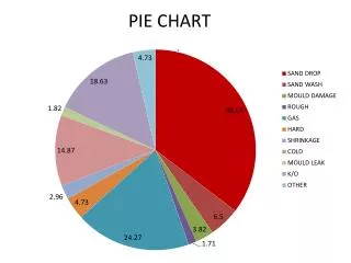 pie chart