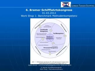 6. Bremer Schifffahrtskongress Work Shop 1 Methodenkompetenz