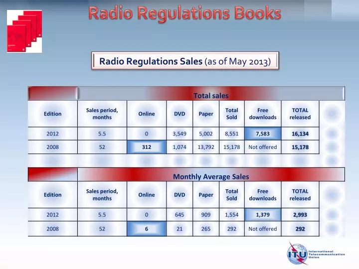 radio regulations sales as of may 2013