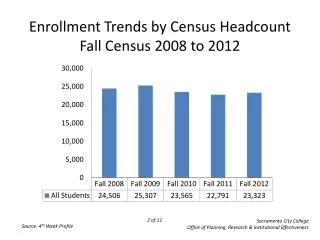 Enrollment Trends by Census Headcount Fall Census 2008 to 2012