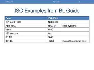 ISO Examples from BL Guide