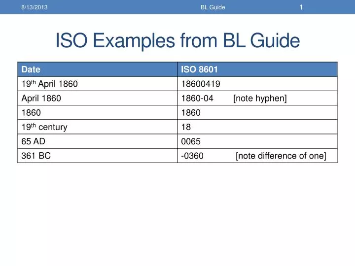 iso examples from bl guide
