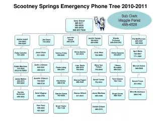 Scootney Springs Emergency Phone Tree 2010-2011
