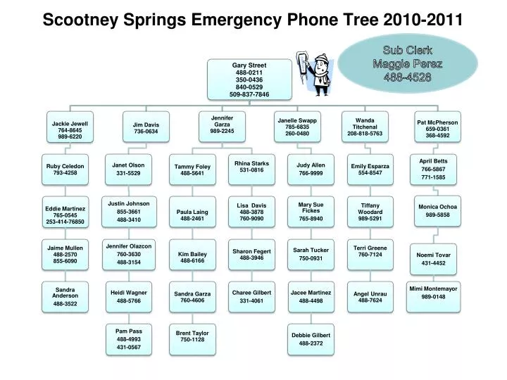 scootney springs emergency phone tree 2010 2011