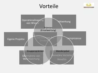 vorteile