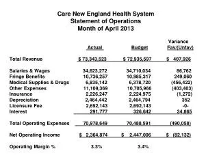 Care New England Health System Statement of Operations Month of April 2013