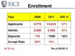 Enrollment and Test Scores of Underrepresented Students in Top 10% Rank - August 2011 - slide 1
