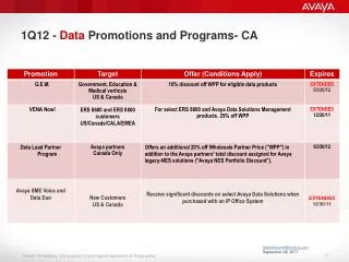 1Q12 - Data Promotions and Programs- CA