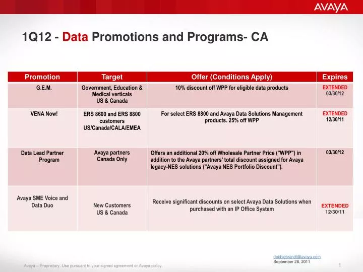 1q12 data promotions and programs ca