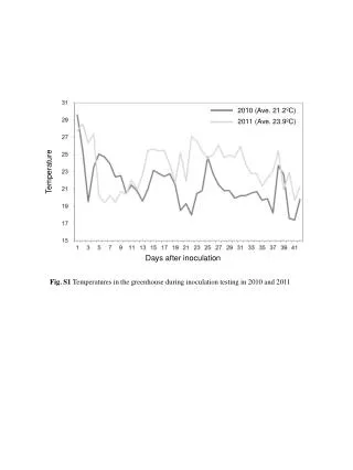 Fig. S1 Temperatures in the greenhouse during inoculation testing in 2010 and 2011