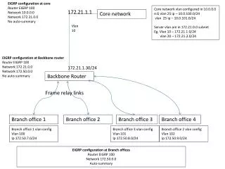 Core network