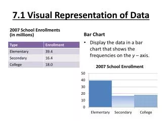 7.1 Visual Representation of Data