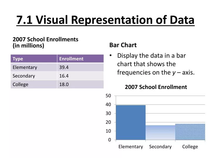 7 1 visual representation of data