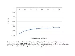 Number of Populations