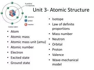 Unit 3- Atomic Structure
