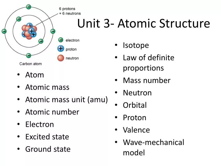 unit 3 atomic structure