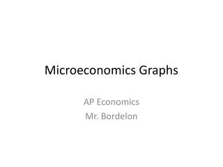 Microeconomics Graphs