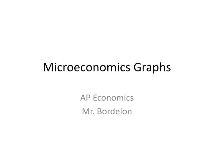 microeconomics graphs