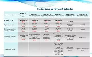 Production and Payment Calander