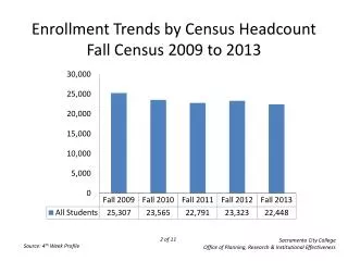 Enrollment Trends by Census Headcount Fall Census 2009 to 2013